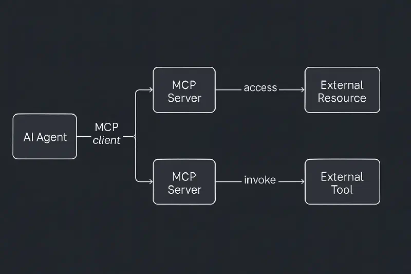 MCP Architecture Diagram