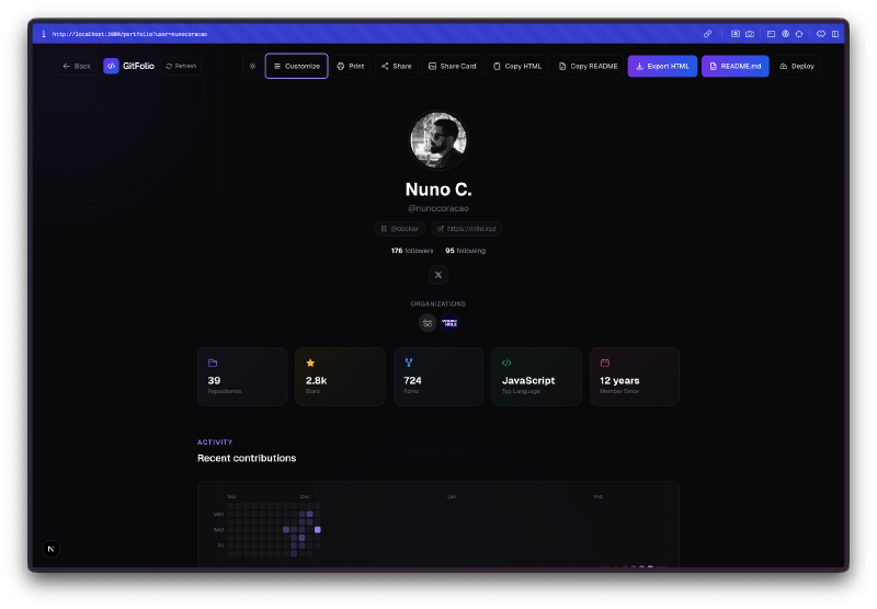 Showcase template with stats