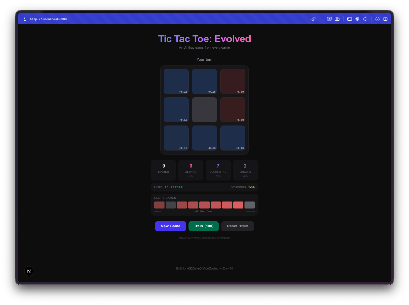 Dashboard delle statistiche