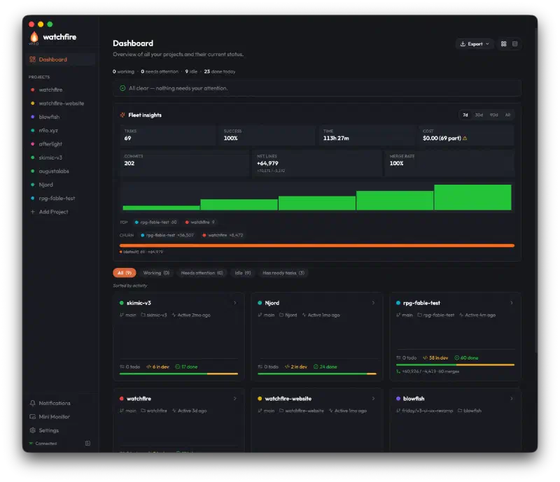 The current Watchfire dashboard