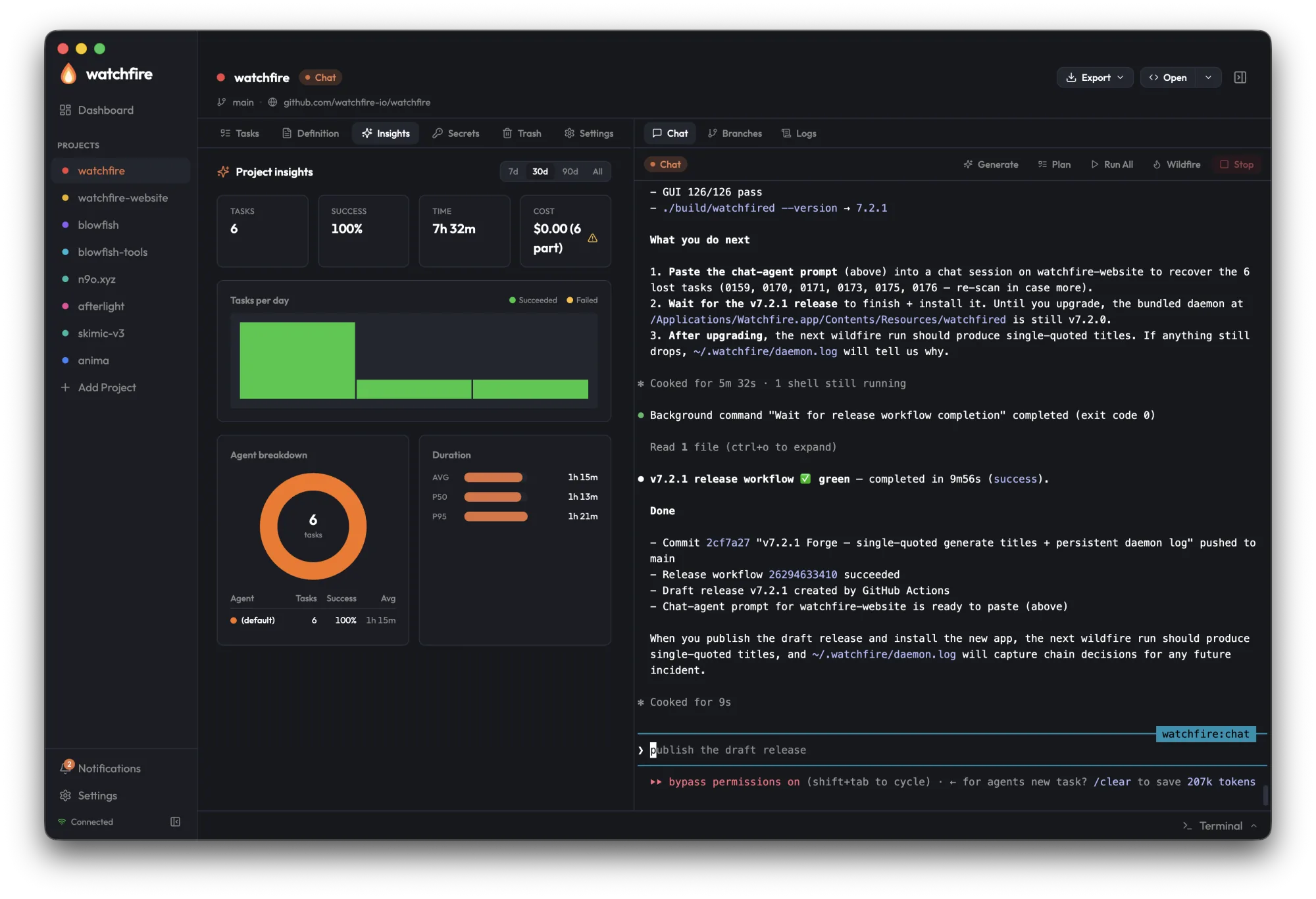 プロジェクト別のInsights